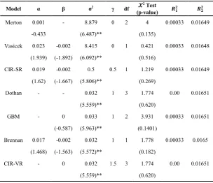 Table 6.  Regression Results using data before Black Wednesday 