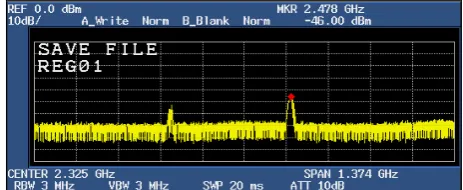 Fig. 3  Output signal of RFID reader within 3.5 meter radius 