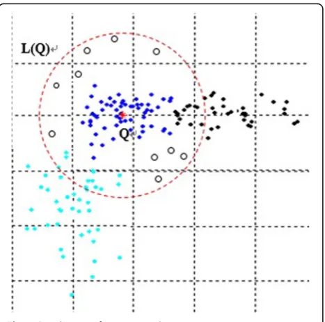 Fig. 3 Distribution of user retrieval targets