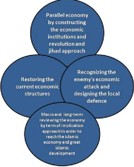Figure 1.  Four Definition of Resistive Economy 