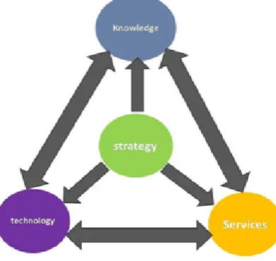figure 3, regarding national space of ICT development.  