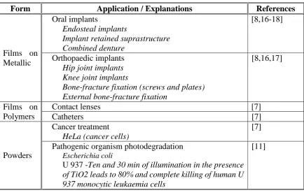 Table 2.3:  Applications of TiO2 in biomedical fields. 