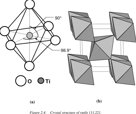 Figure 2.4:  Crystal structure of rutile [11,22]. 