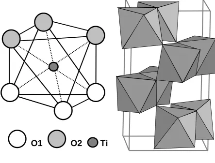 Figure 2.5:  Crystal structure of brookite [11,22]. 