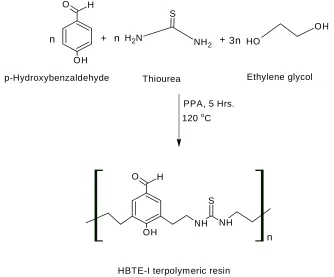 Fig-1 Synthesis scheme of HBTE-I terpolymeric resin  