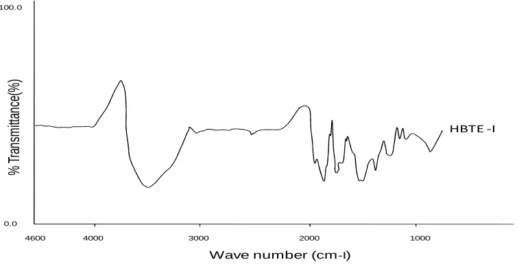Table 2 IR spectrum data of HBTE-I terpolymeric resin  