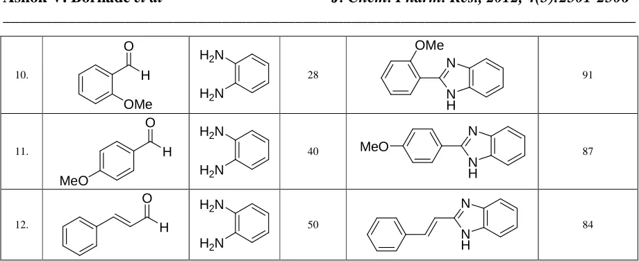 Table 5. Results of the reaction run in the presence of recycled catalyst  