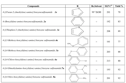 Table 1. Physicochemical data of compounds  1a-8a  