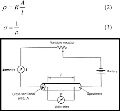 Fig. 1Schematic diagram of an experimental 