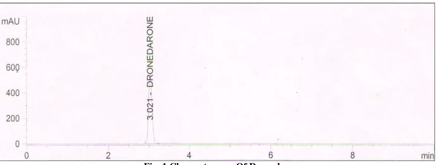 Fig. 1 Chromatogram Of Dronedarone 