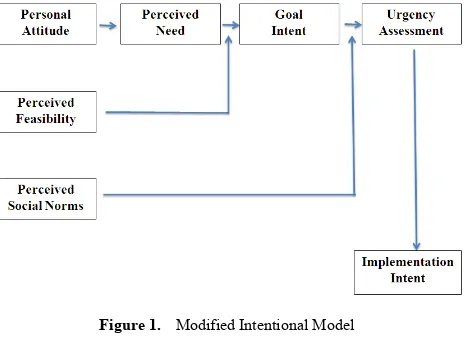 Figure 1.  Modified Intentional Model 