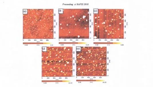 Figure 2: AFM image of the surface morphology of Ino.5Gao.5As/GaAs grown with different growth time :(a) 2.0 , (b) 2.5, (c) 3.0, (d) 3.5 and (e) 4.0 seconds 