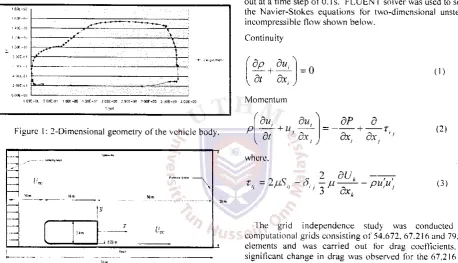 Figure 1: 2-Dimensional geometry of the vehicle body. 