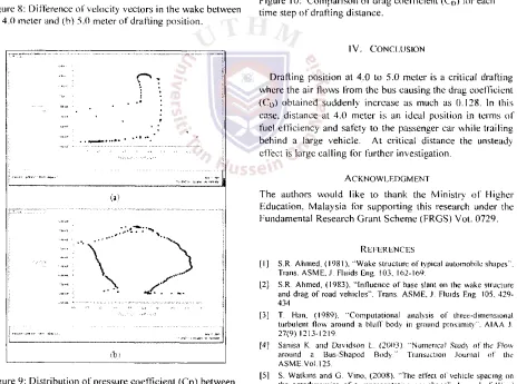 Figure 10: Comparison of drag coefficient (CD) for each time step of drafting distance