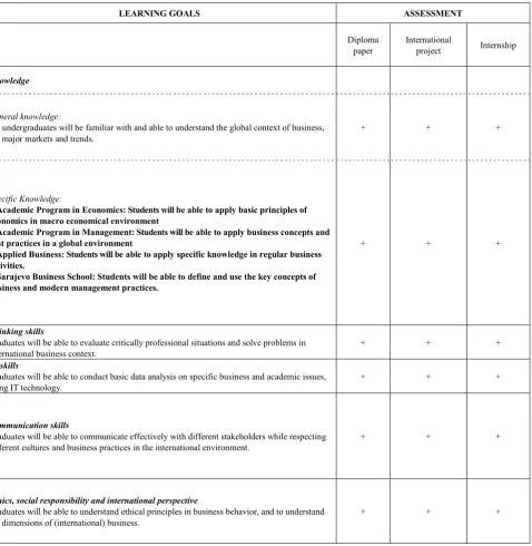 Table 1.  SEBS undergraduate’s programs (3 years) 