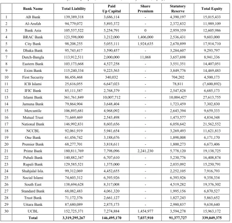 Table 1.  Median value of some components from the balance sheet 