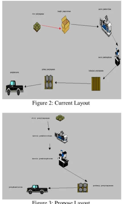 Figure 2: Current Layout 