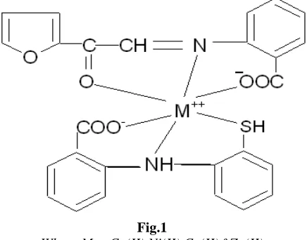 Fig.1 Where M = Co(II),Ni(II),Cu(II)&Zn(II) 