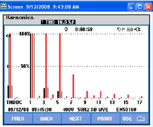 Fig. 6 shows the voltage sag in the Star-Delta starting. 