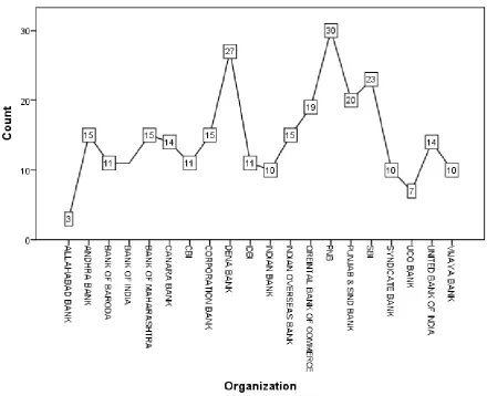 Table 3.  Test for Normality for the Variables in Research 