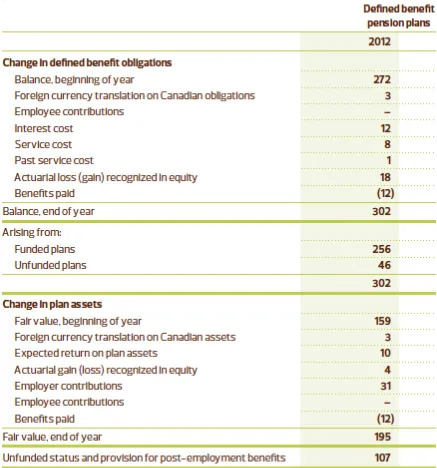 Figure 1.  Defined Pension Plan Note for Agrium Inc. 
