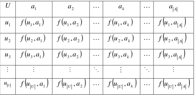 Table 2.1: An information system 