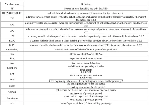 Table 1.  Definitions of Variables 