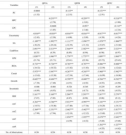 Table 4.  Regression Results of QFF 