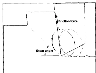 Figure 2.7: Shamoto and Moriwaki model for circular motion lifting phenomena 