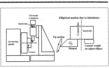 Figure 2.10: Servo design from Bremen University,_Gerrnany (Brinksmeir, 1999) 