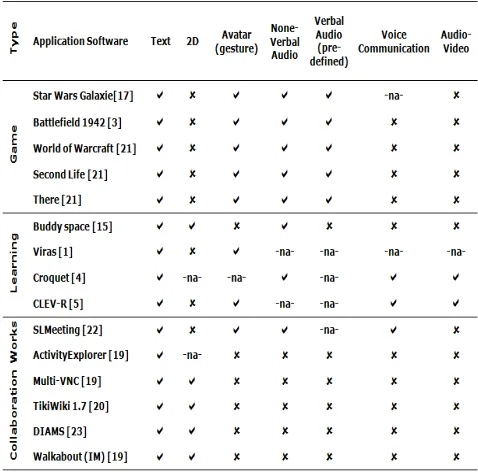 Table 2: The applications of digital elements 