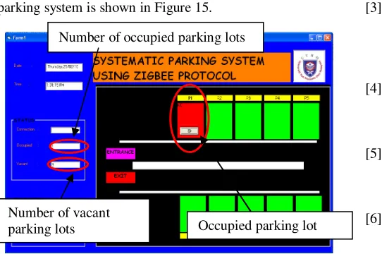 Figure 15: The current status of the parking system 