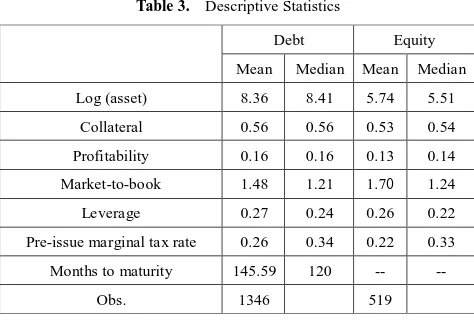 Table 3.  Descriptive Statistics 