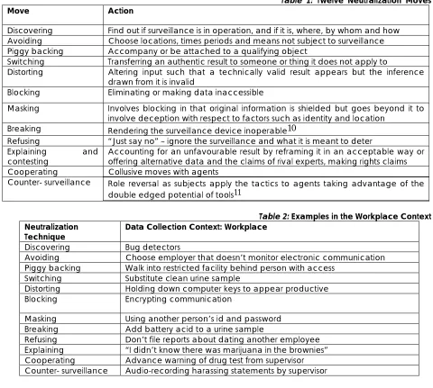 Table 1: Twelve Neutralization Moves 