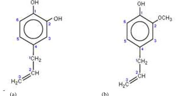 Figure 1: The chemical structure of (a) Hydroxychavicol; The chemical structure of (a) Hydroxychavicol; 3,4-dihydroxyallylbenzene and (b) Eugenol; 3methoxy-4-hydroxyallylbenzene  dihydroxyallylbenzene and (b) Eugenol; 3-