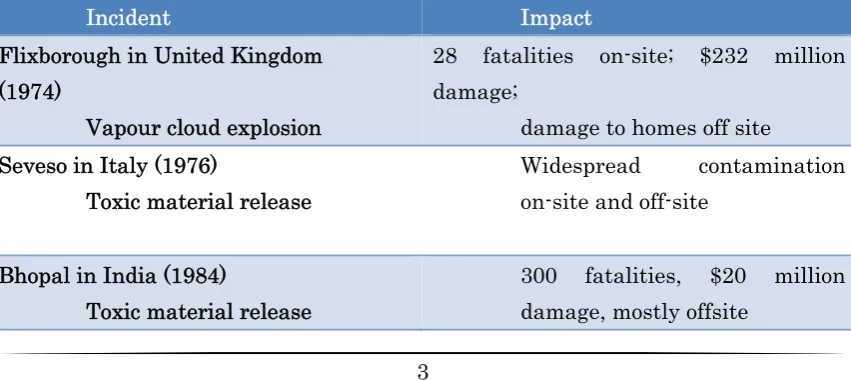 Table 1.1: Selected major incidents 