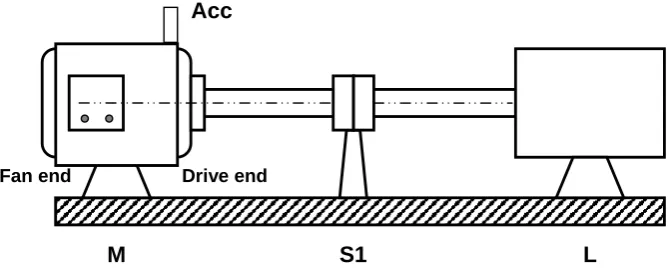 Figure 2.1: A diagram of experimental rig