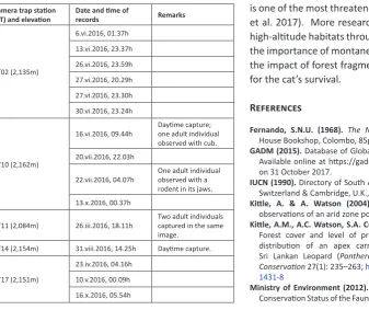 Figure 2. Patterns in photo-capture timings (n=15) of the Rusty-spotted Cat in Horton Plains National Park, Sri Lanka