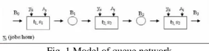 Fig. 1 Model of queue network 