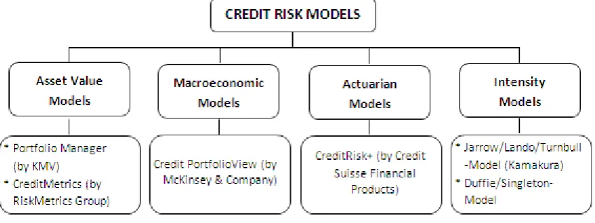 Figure 1. 2000’ s Best-Practice Industry Models 