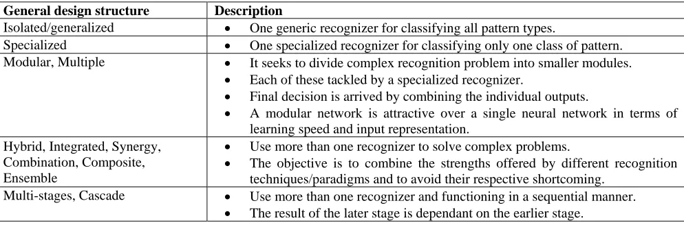 Table 3: Modular and Integrated ANN-Based Models Used as Pattern Recognizers General design structure Isolated/generalized 