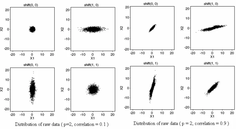 Figure 6: Changes in a Process Variable  