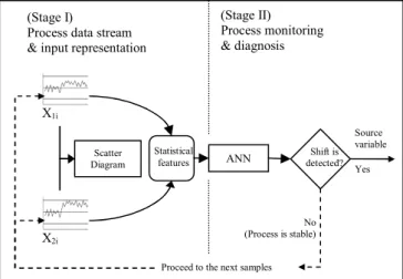 Figure 3. Process changes in upward-shift pattern.       