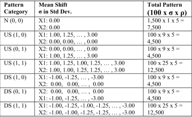 TABLE II 