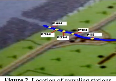 Figure 1  Location of study area 