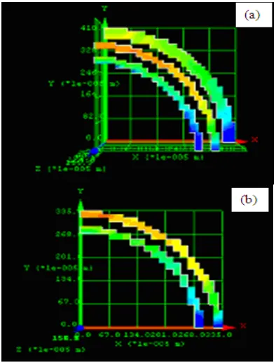 Figure 6 array backed by solid ground plane.(Red=0 dB,   (a) Current distribution at 8.52 GHz for concentric ring array backed by  a 3.5 mm ring radius of FSS ground plane (b) Current distribution at 8.52GHz for concentric ring yellow=-10 dB, green=-30 dB, blue=-40 dB)  