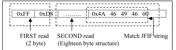 Fig. 1. A match for JFIF header using “dual-byte-marker” algorithm  