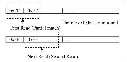 Fig. 3. Second dual-byte-marker non-match case  