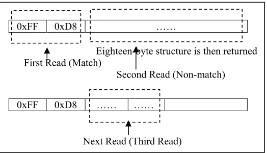 Fig. 4. Third dual-byte-marker non-match case  
