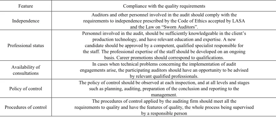 Table 2.  Features of audit quality control, [6-8] 